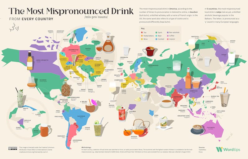 Most Mispronounced Drink World Map Infographic
